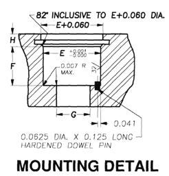PBPMG Connector Mounting Detail